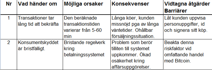 tillsyn. Detta innebär att konsumentskyddet i många avseenden är svagt.