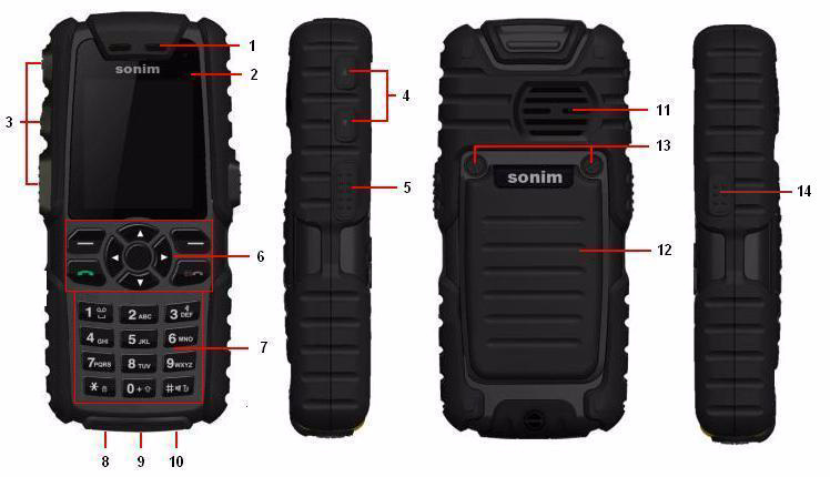 Ta ut SIM-kortet 1. Se till att telefonen är avstängd. 2. Lyft batterilocket för att ta ut batteriet. Se anvisningarna i avsnittet Sätta i och ta ut batteriet på sidan 8. 3.