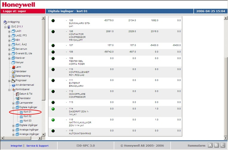 28 Ingångar som är aktiverade visas med grön "lysdiod" i exemplet är 114 och 115 till. 4.2.9.