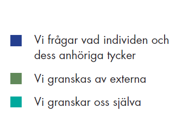 9 När vi utvärderar vårt resultat använder vi tre olika