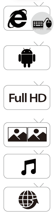 2 Funktioner Tizzbird tar emot och spelar upp marksänd digital TV (DVB-T). Den kan även spela in TV program till extern hårddisk.