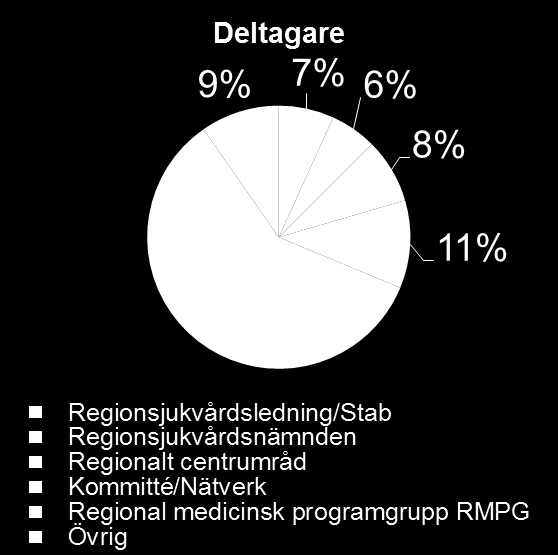 Resultat fra n enka ten I detta avsnitt redovisas de viktigaste resultaten av uppföljningen. Disposition Resultatet följer den ordning och de rubriker som enkäten hade.