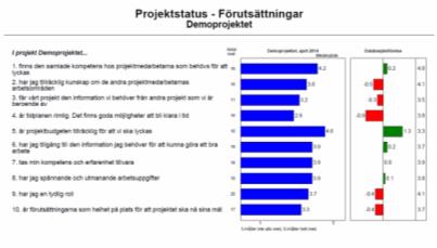 FOD SÅ GÅR DET TILL Att beställa och genomföra en utvärdering via FOD är mycket enkelt. Det är ungefär lika enkelt som att beställa en resa på nätet. 1. Välj utvärdering 2.