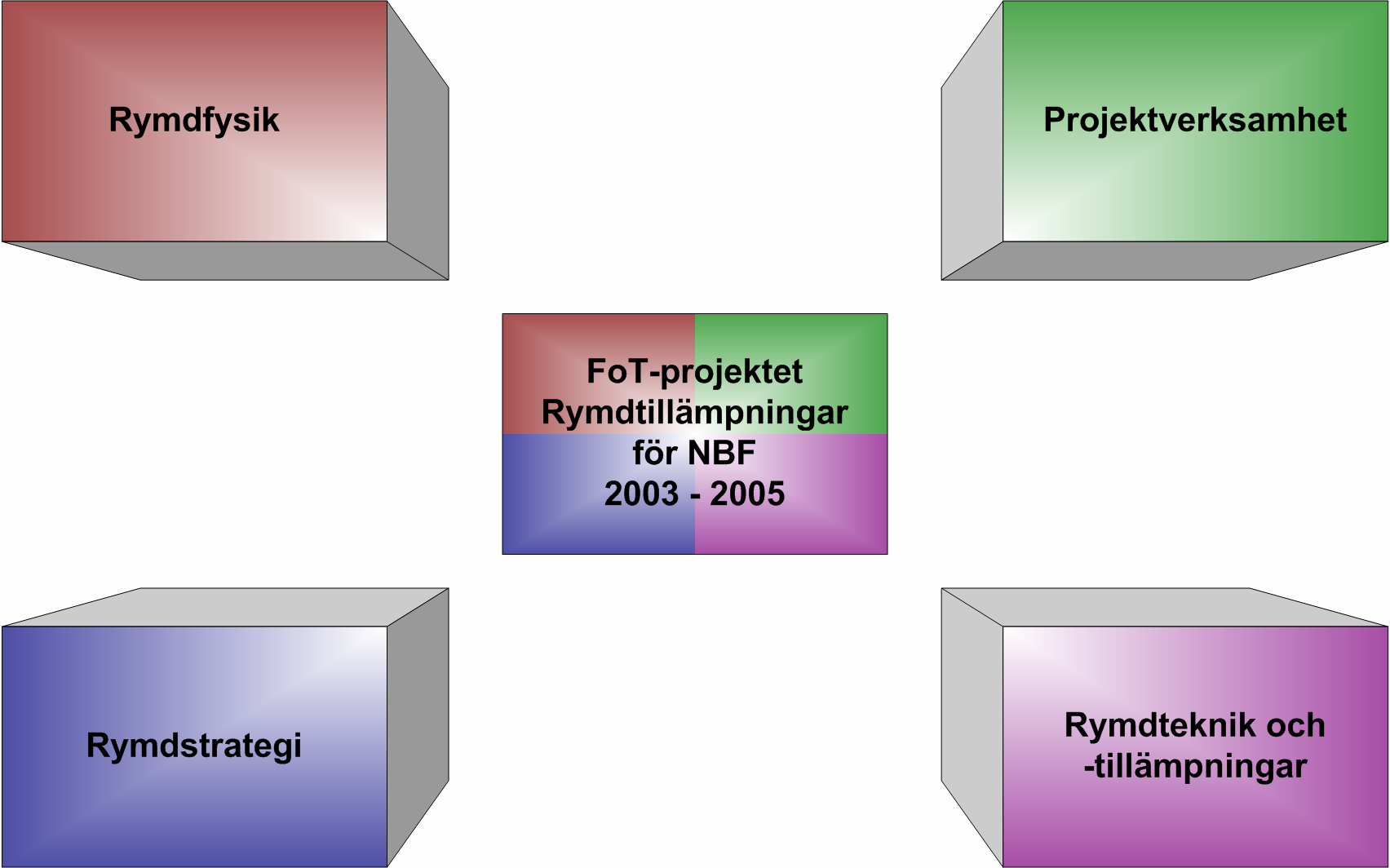Rymdtillämpningar för NBF - Slutrapport Sandra Lindström, Ulf Ekblad