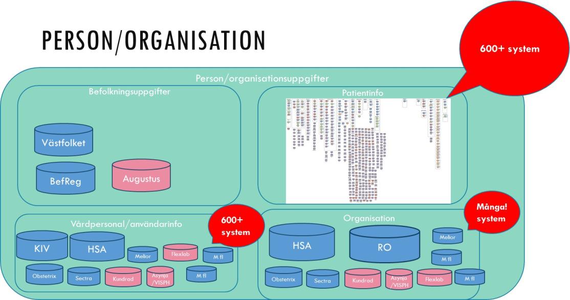 organisation organisation organisation organisation organisation organisation organisation Tekniskt föråldrade IT-stöd som inte stödjer behov och krav från såväl invånare som vårdpersonal inom hälso-