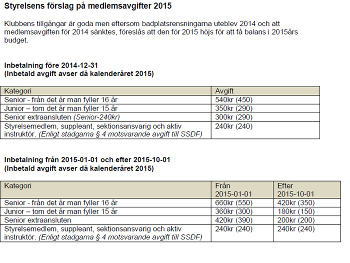 Notering: Inom parantes står avgiften som var för 2014.