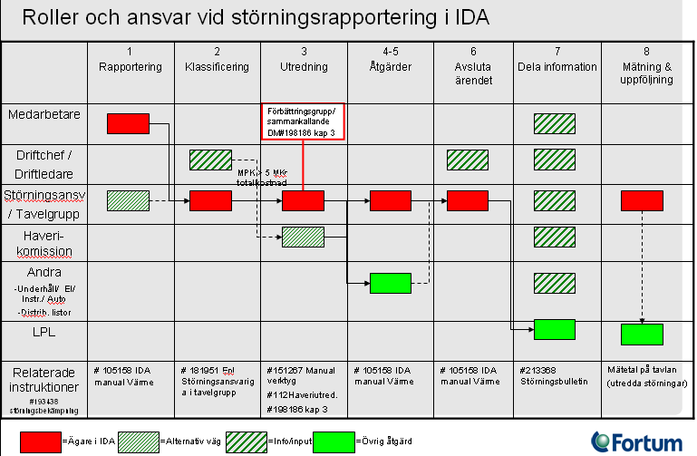 Kunskap, skills, erfarenhet, vilja, potential,