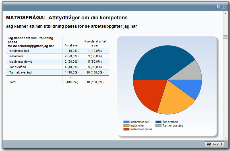 Det finns inga komplexa redigeringar där du behöver använda kodspråk. Istället arbetar du på en vanlig webbsida med funktioner som du känner igen, och du ser direkt resultatet av ditt arbete.