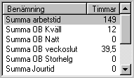 Kapitel 10 Ekonomidel - Tidrapportering Personal Här markerar du den person vars tidrapport du vill granska/redigera. Personalen i personallistan är sorterad efter schemarad.