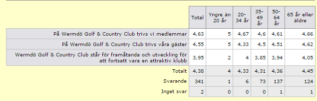 Äldre och yngre