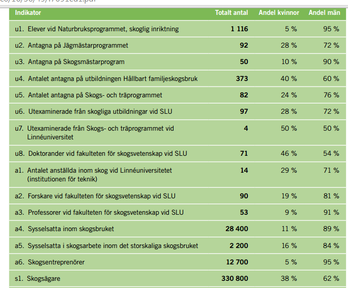 Landsbygdsdep: (2011) En