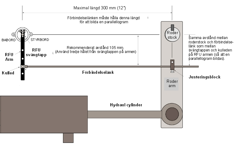 Viktigt: När rodret och roderlägesgivaren är centrerade bör alla vinklar i systemet vara 90 grader. Använd den medföljande anslutningen för feedbackarmen (Feedback Linkage).