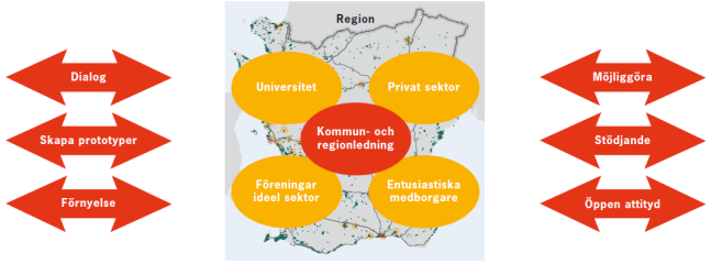 Konkurrens & samarbete co-opetition Detta ökar med hög hastighet!