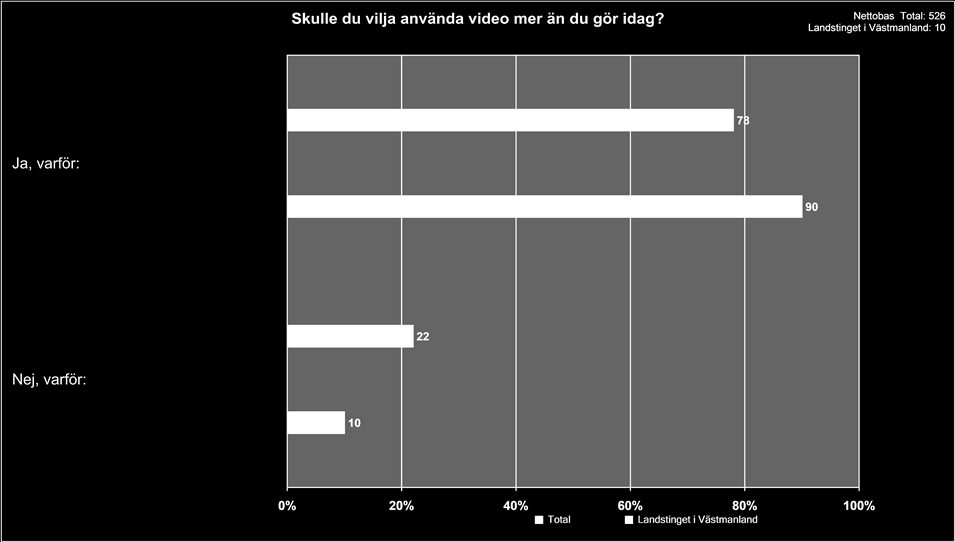 19 Videomöten -