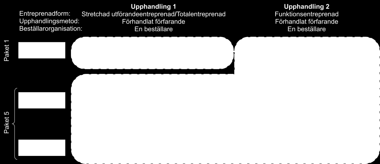 Sammanfattning Ernst & Young har fått i uppdrag av, SPIS, att ta fram förslag på genomförandestrategi för spårvägsprojektet i Lund.