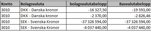 11.4 Beräkningslogik All inmatning sker i bolagsvaluta, och basvalutabelopp räknas fram genom en särskild valutakörning som