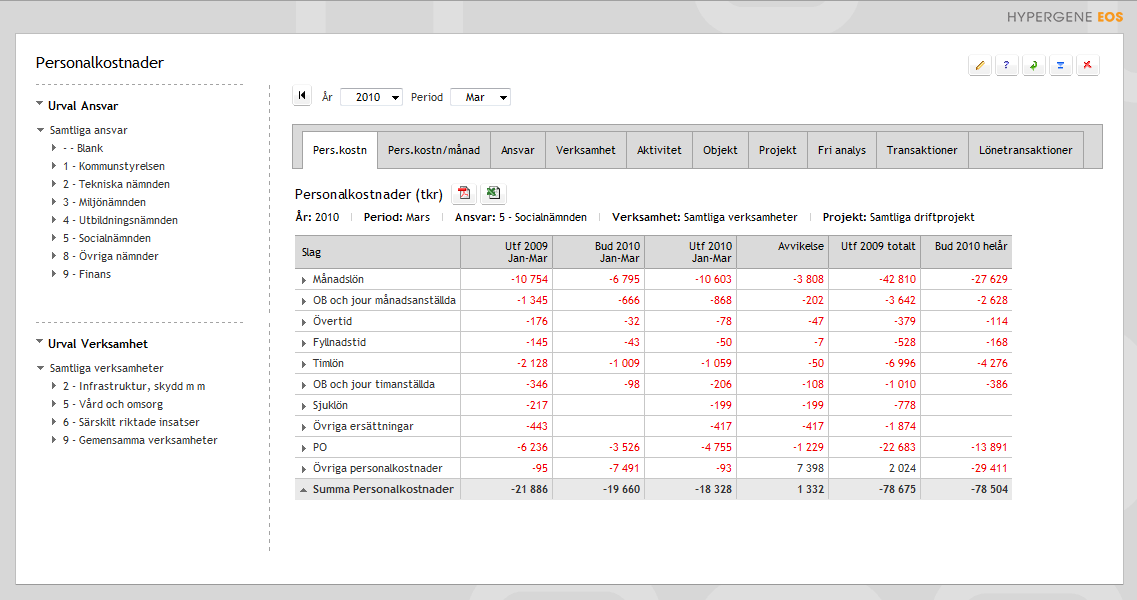 Standardrapporter inom Ekonomi & Personal Version 2.0 Rapport Personalkostnader Rapporten baseras på data ur ekonomisystemet. På raderna presenteras respektive personalkostnad.