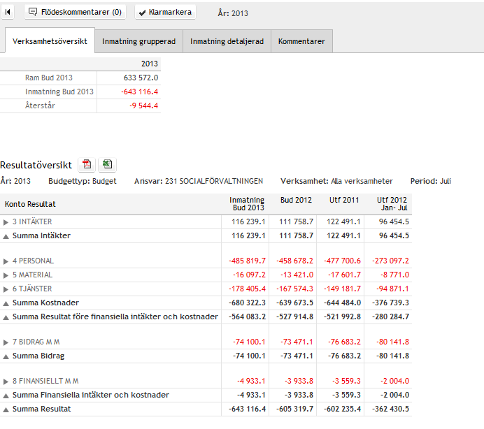 I de fall då en organisation arbetar med budgetramar, så redovisas budgetramen, inmatat värde, samt vad som kvarstår att budgetera i en ramöversikt.