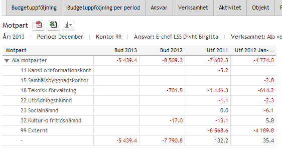 5.1.8 Motpart I fliken motpart presenteras budgetvärden på de motpartskoder som användaren