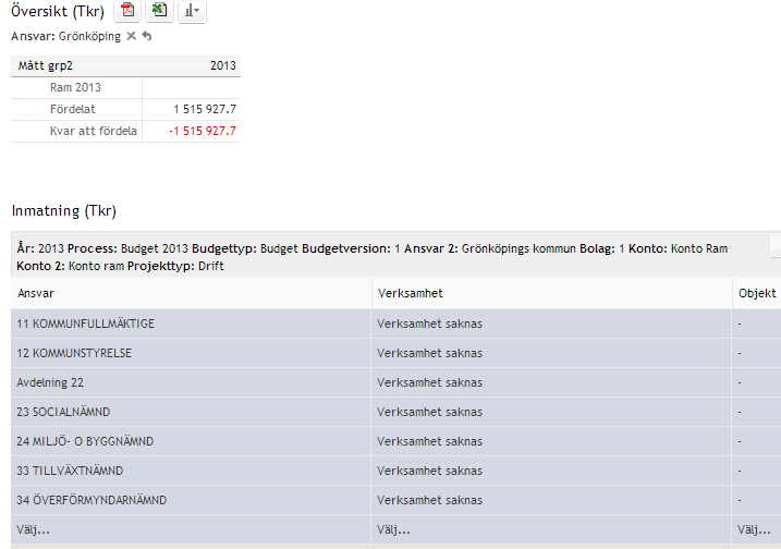 8 Budgetramar I lösningsexemplet används dimensionerna Ansvar och Verksamhet.