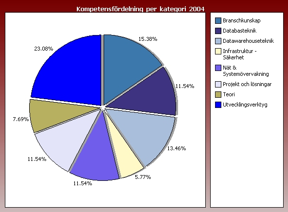 Kompetensia Figur 4.