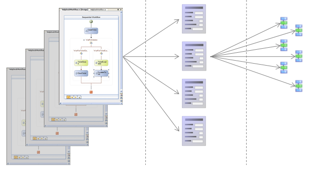 Arbetsflöden i EPiServer CMS 23 Arbetsflöden i EPiServer CMS Arbetsflöden i EPiServer CMS bygger på standardteknologin Windows Workflow Foundation från Microsoft.