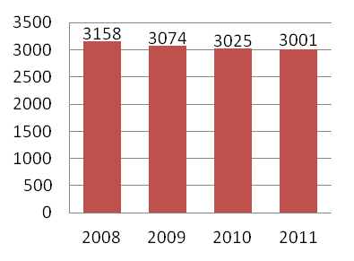 Personal Väsentliga händelser Kommunen har under tre år drivit ett kompetensplaneringsprojekt, vilket kommer att fortsätta under 2012.