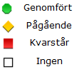 Redovisning av uppdrag Statusbeskrivning: Uppdrag från Övergripande plan med budget 2011-2013 Resultatmål/uppdrag Ta fram förslag på Vision 2025 för Katrineholms kommun senast i maj 2011 Ta fram