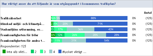 Page 7 of 48 Kommentarer och förslag om viktiga utgångspunkter i trafikplanen: t.ex.