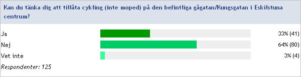 Page 15 of 48 Jag cyklar varje dag, även om det är halt får bara köra försiktigare då. Det vore bra om man tog bort modden på cykel- och gångbanor när det har töat.