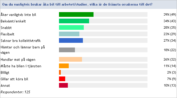 Page 25 of 48 inte vill gå in. Nedskräpning är ett stort problem i Eskilstuna. Avgift/böter för nedskräpning skulle behövas att införas.