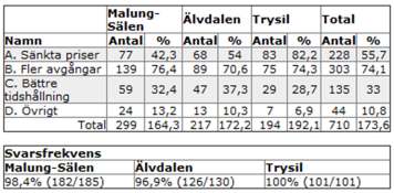 Sänkta