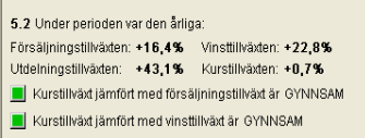 Du ser också grafiskt inom vilka intervall som aktien har handlats historiskt. Varje stapel visar högsta och lägsta kurs. Vimpeln och siffervärdet visar slutkursen i slutet av varje år.