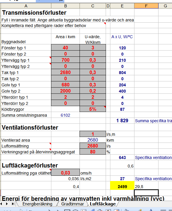 Miljöbyggnad Indikator 2 - Värmeeffektbehov Beräkning av värmeeffektbehov i W/m 2 vid; dimensionerande vinterutetemperatur (DVUT), utan inverkan av solinstrålning, utan inverkan av verksamhet, vid 22