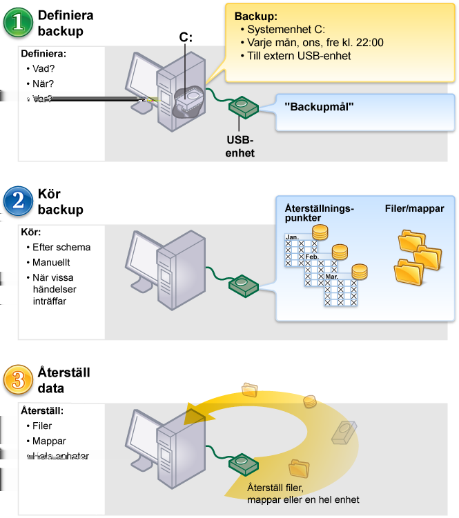 Introduktion av Norton Ghost Var du hittar mer information 19 Figur 2-1 Arbeta med Norton Ghost Var du hittar mer information Du kan öppna hjälpsystemet i produkten för att få information om hur du