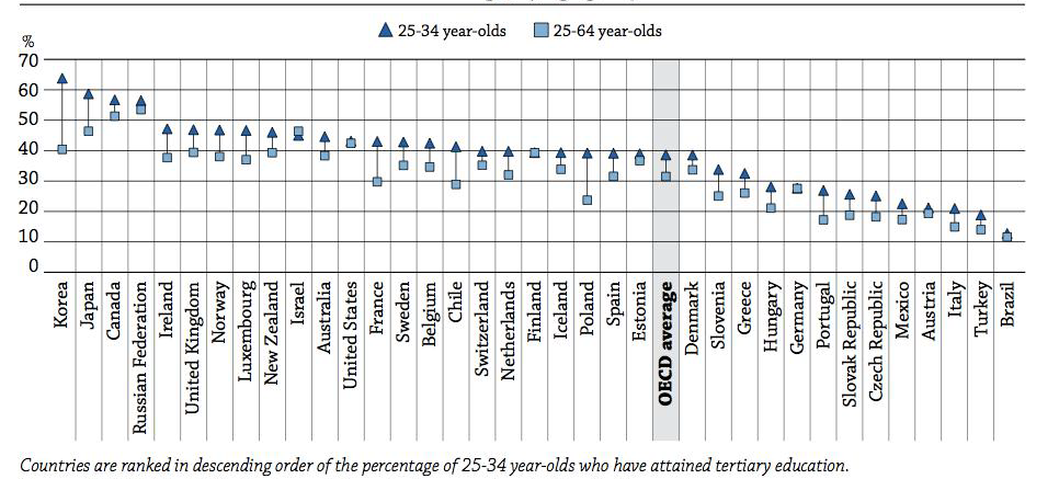 8 Kanadensiska högskoleutbildningar och arbetsmarknadsrelevans 8.