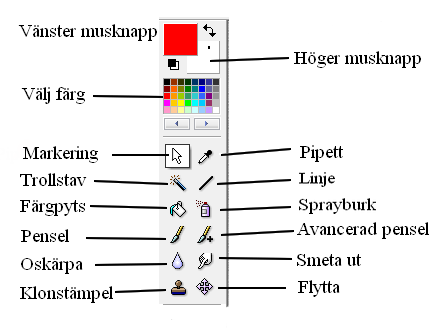 18 Prova dig fram genom att använda knapparna som sitter till höger i ditt fönster. Markering Du kan använda dig av de olika formerna när du ska markera/ringa in någonting.