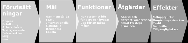 Metod Utredningen har genomförts som en systemanalys, kompletteras med ett 30 tal intervjuer. Systemanalys Utredningen sker i form av en systemanalys.