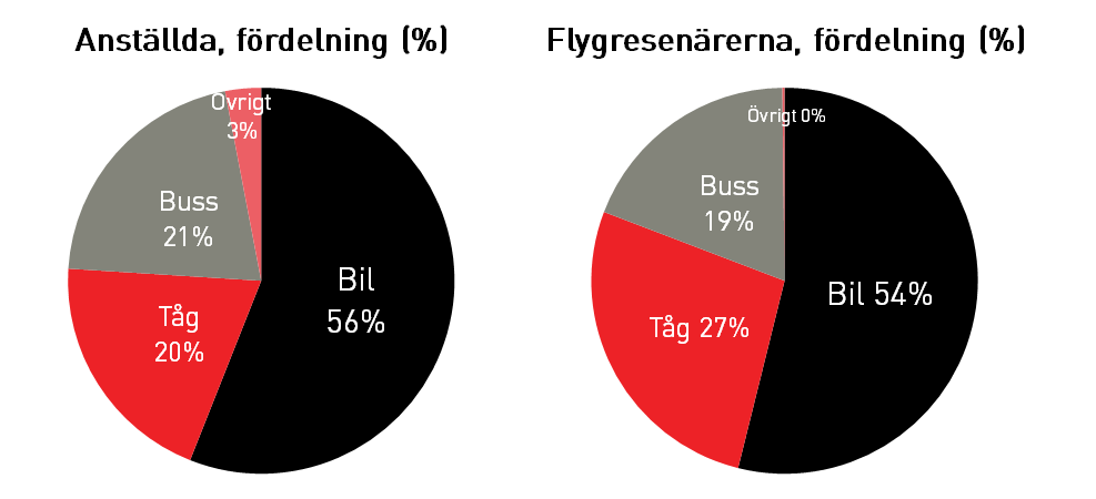 3 Förstå situationen För att genomföra en åtgärdsvalsprocess är det viktigt att förstå bakgrunden till situationen, vilket behov som finns samt vilken brist eller vilket problem man vill lösa.