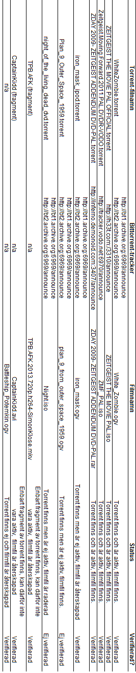 Tabell 1.