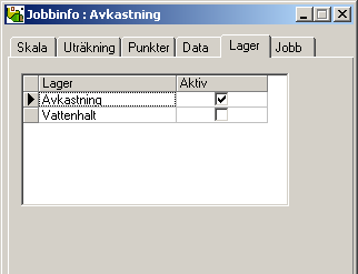 Välj jobbinfo och fliken Punkter. Här kan du välja mellan att redigera punkterna Absolut eller Relativt Väljer du absolut, visas en snitt skörd för de punkterna.