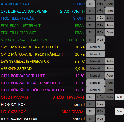 Simulering Simuleringsläget i ED10 är ett värdefullt verktyg vid programmering, test och felsökning. OBSERVERA att vissa systemfunktioner, t.ex.