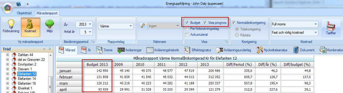 Bild ovan visar budgeterad förbrukning i MWh för en fastighet 2013. Bilden ovan visar budgeterad kostnad (kr) för en fastighet 2013.