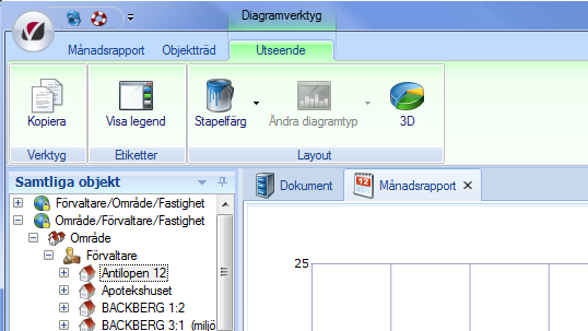 Rapporter Diagramverktyg Bilden nedan visar hur en Månadsrapport kan se ut då datat är representerat i ett diagram. Genom att markera diagrammet visas ytterligare en flik i menyn.