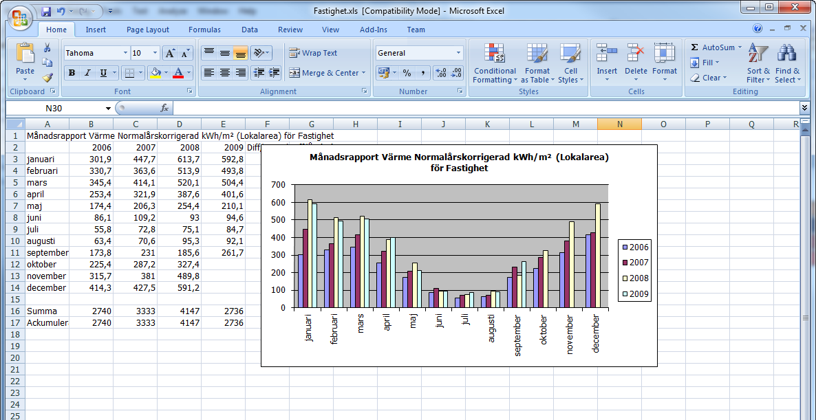 Excelarket. Uppdateras eller tillkommer värden i databasen går det att hämta den nya informationen till Excel utan starta Vitec Energiuppföljning.