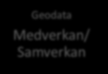 geodatasamverkan/-medverkan Geodata SDI Medverkan/ Samverkan