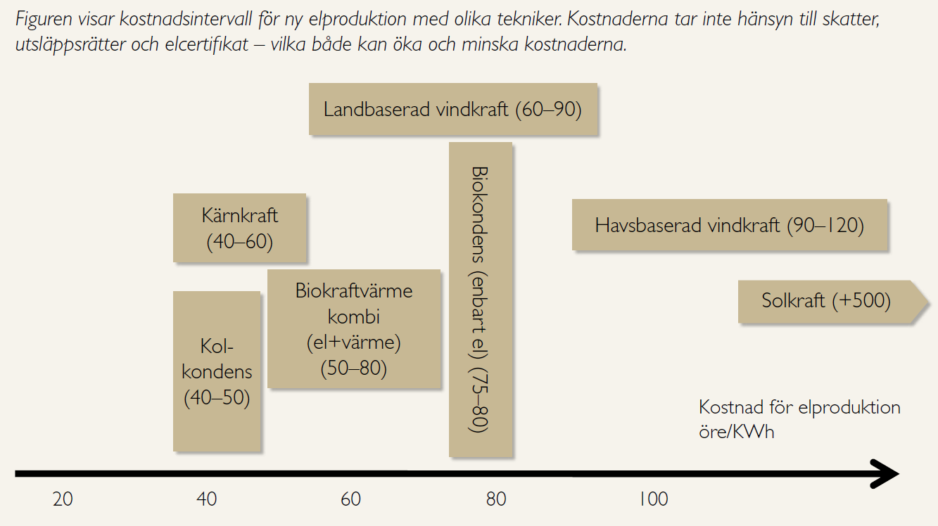 Kostnad för