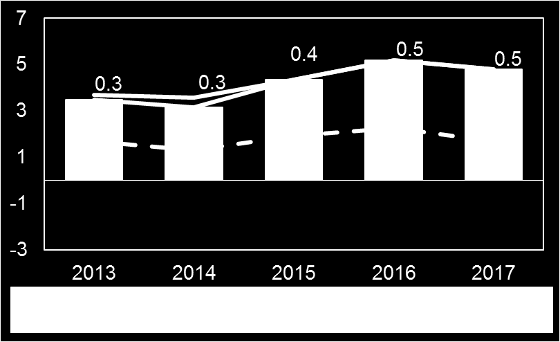 Förvaltningsberättelse 2013 Omvärldsanalys Konjunkturen vänder upp enligt SKL Efter en svag sommar och en svag höst blev det bättre fart i den svenska ekonomin under slutet av fjolåret.