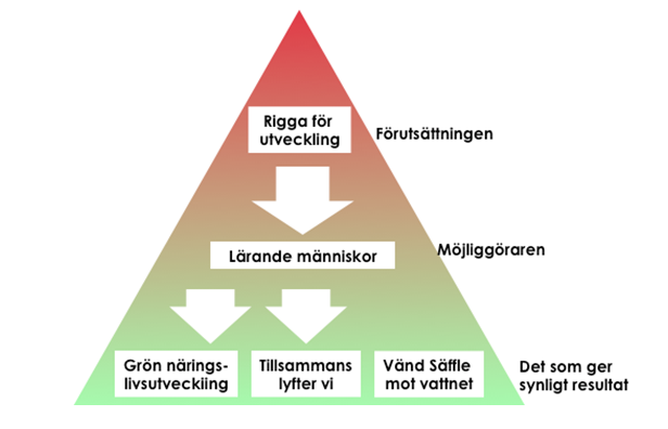 Budget 2014 och