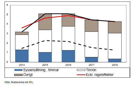 ÅRSREDOVISNING 2014 13 2.7 